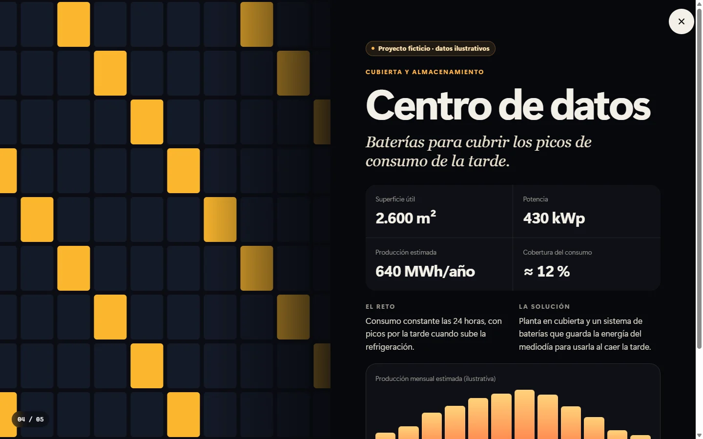 Ficha a pantalla completa de un proyecto inventado de Halo Energía.